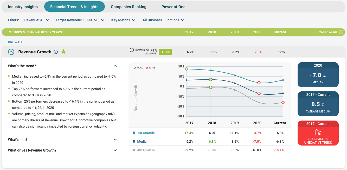 ClientIQ screenshot: Gather Credible Research: Form a current industry POV with industry-specific content like external & internal performance factors, market disrupters, trends and risks. Quickly understand industry performance through Growth and Profitability insights.