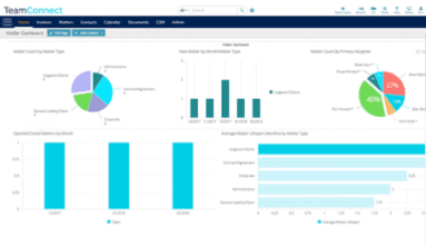 TeamConnect Dashboard