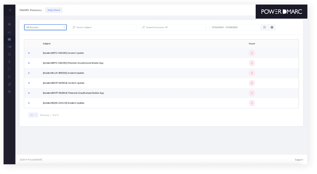 PowerDMARC Logiciel - 2