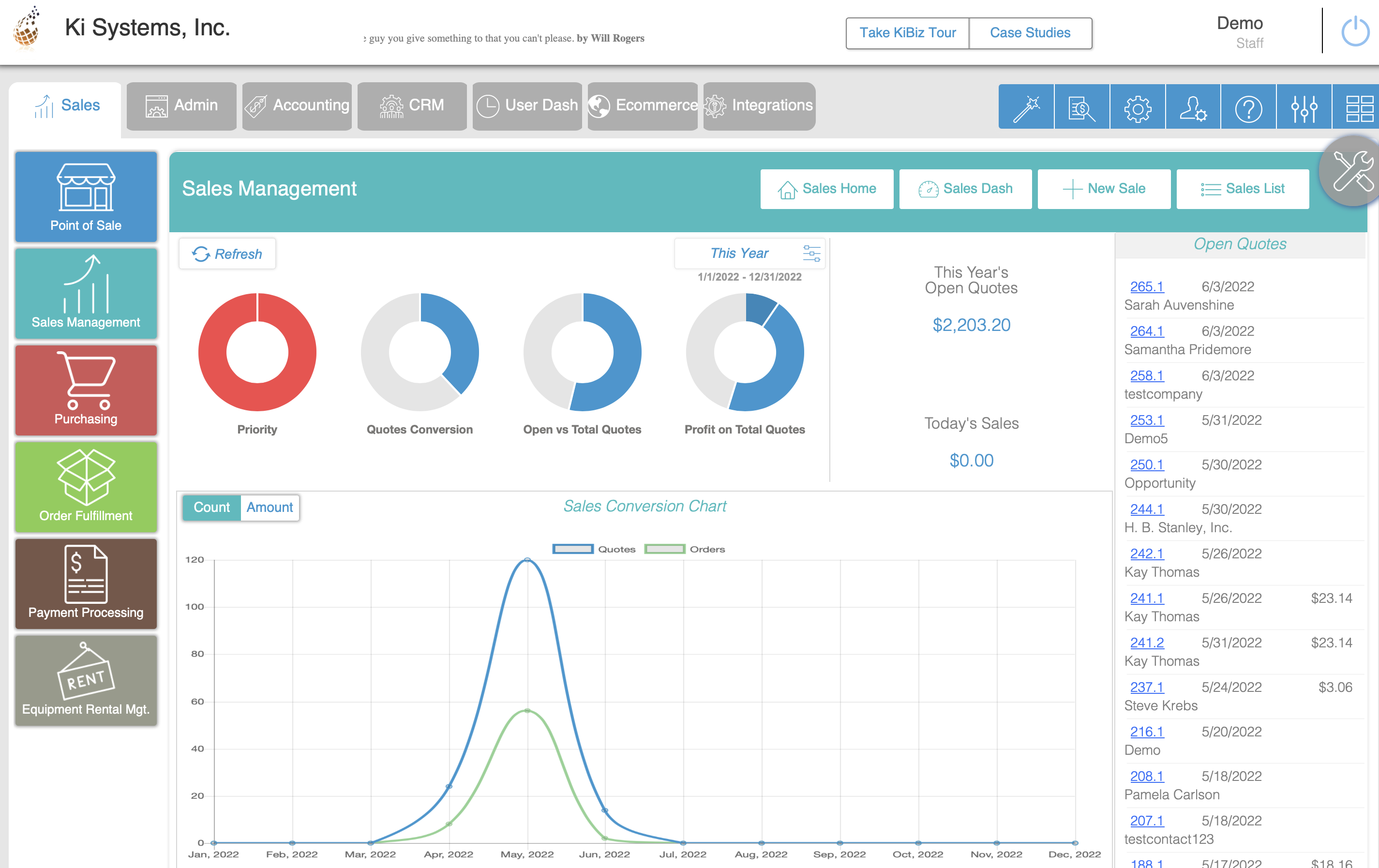 KiBiz screenshot: KiBiz Executive Dashboard - to view key metrics in each Business Area, open quotes, orders, invoices, and easily navigate thru out the system.