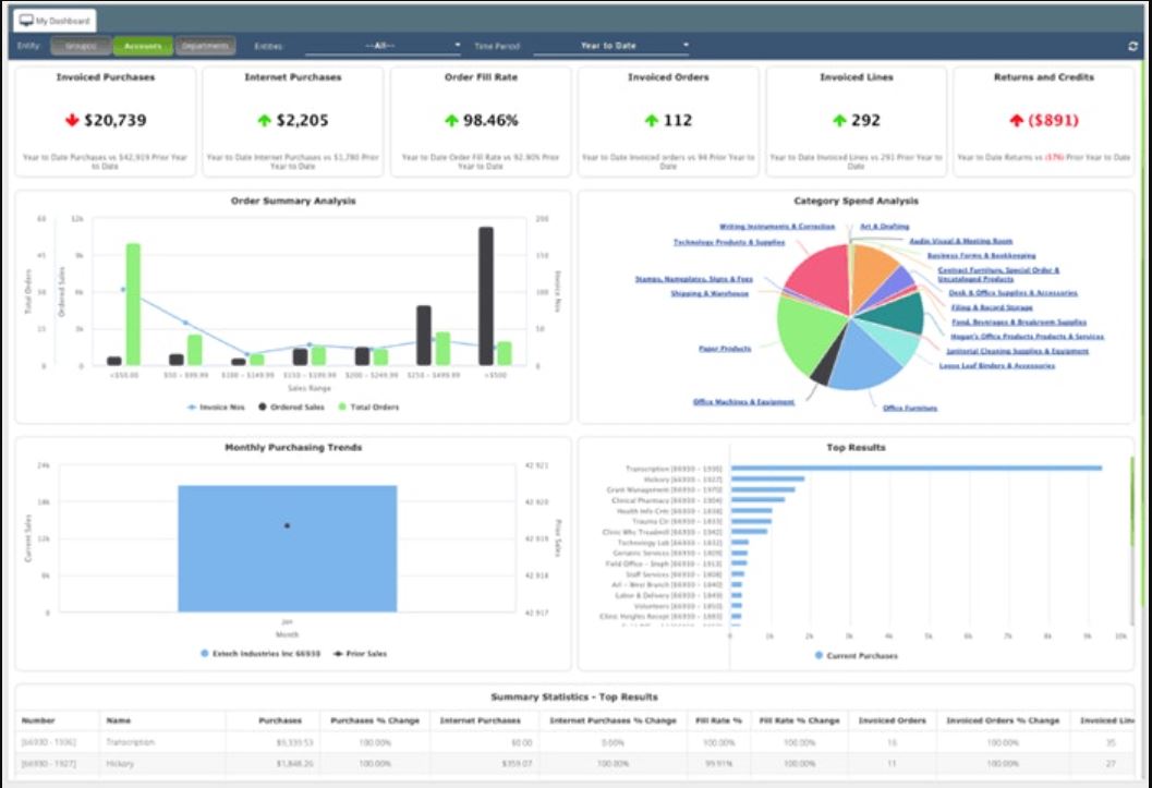 Red Falcon screenshot: Red Falcon dashboard