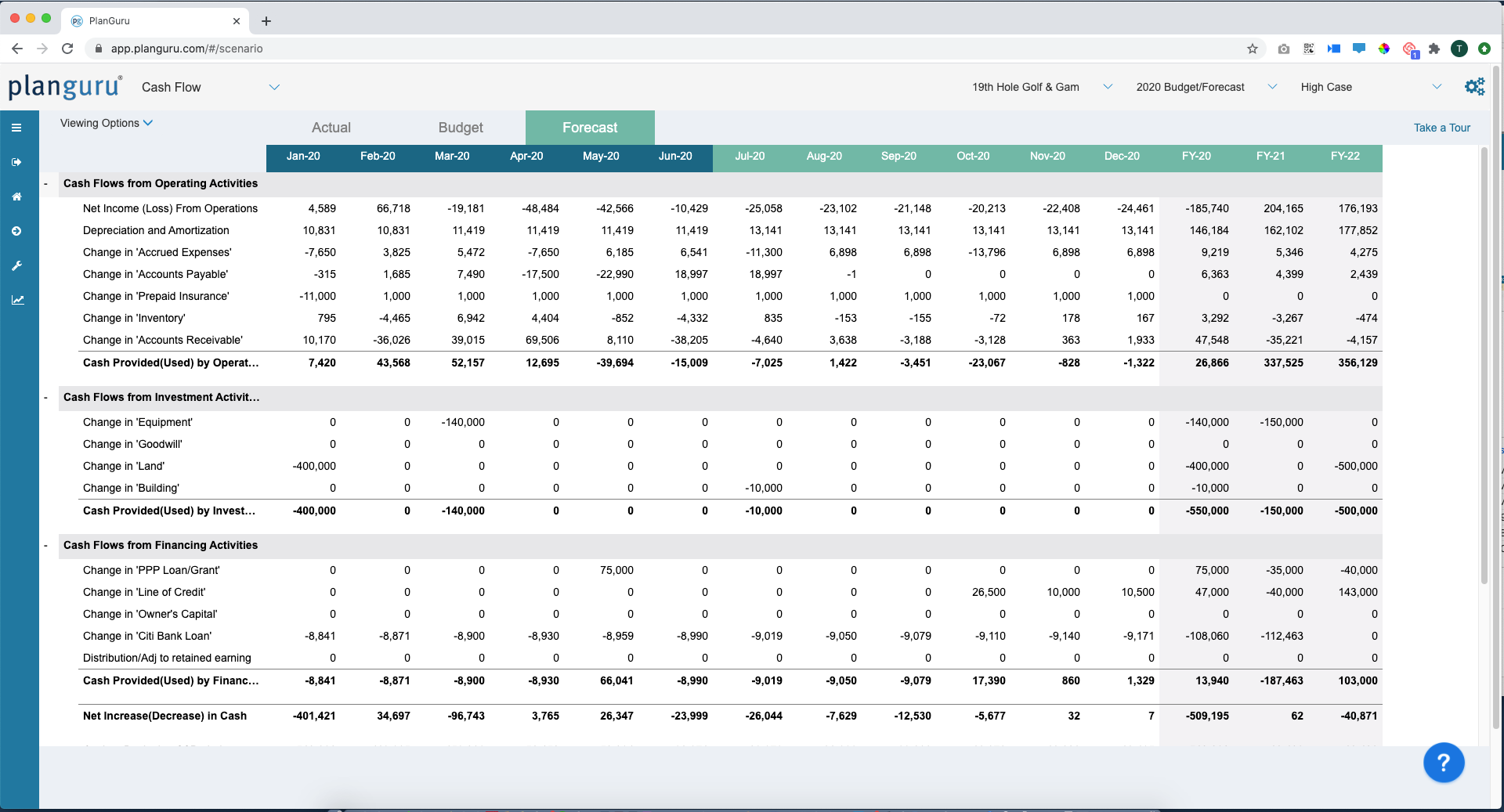 Cash Flow Forecast