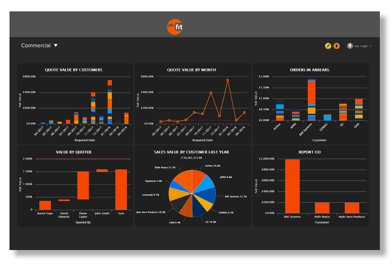 Fitfactory Tricorn MRP Software - Fitfactory Tricorn Insights