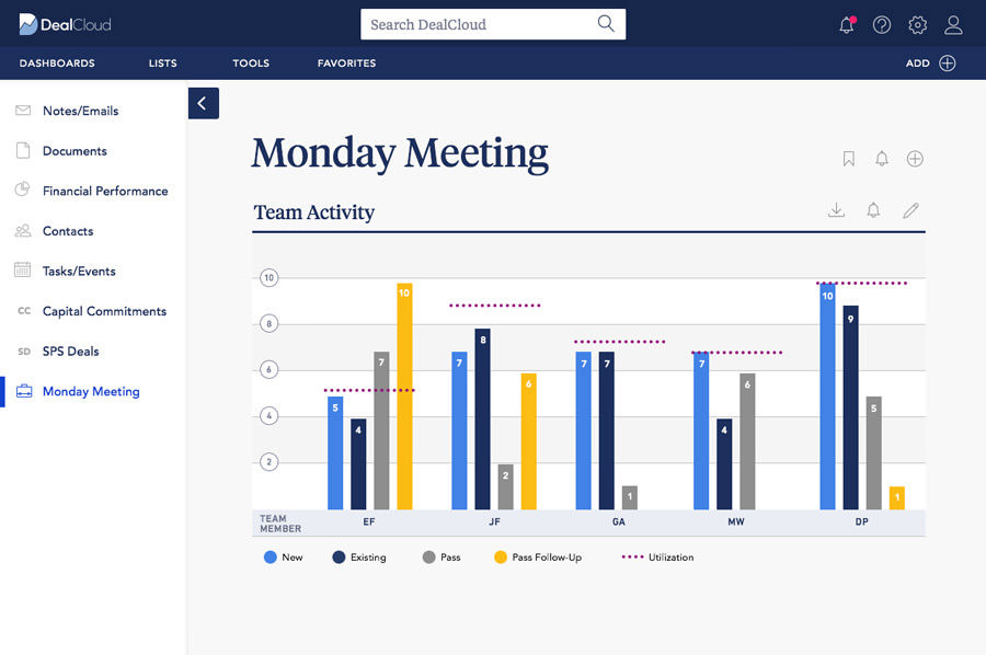 DealCloud team activity