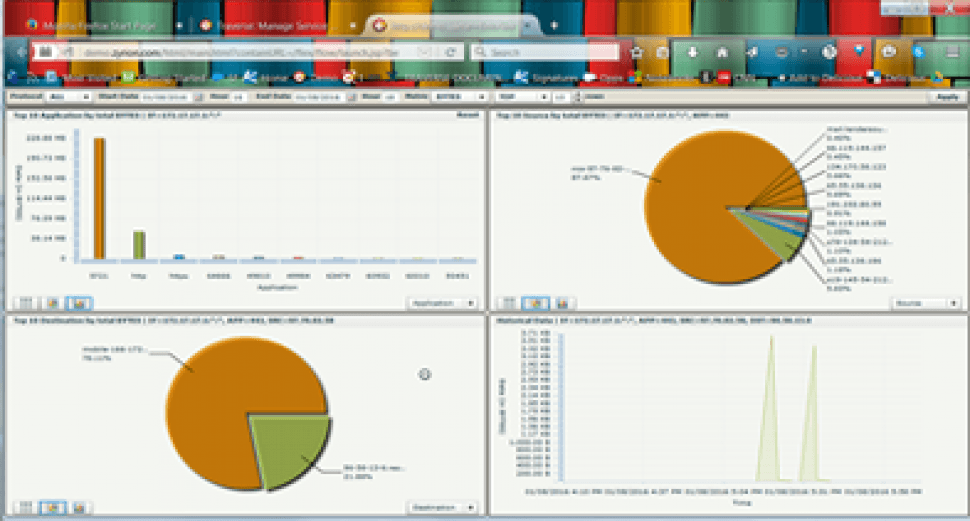 Traverse Software - Analyzing issue