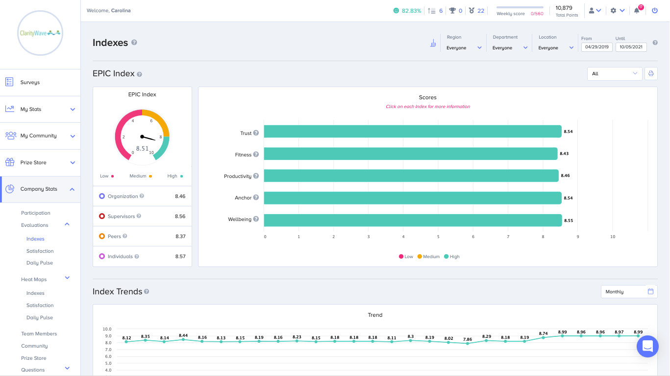 With more than 70 indicators, Clarity Wave give you a clear image of your organization. Discover at a glance how each department, team, or group perceived the company in a multitude of Indexes, Categories and Subcategories.