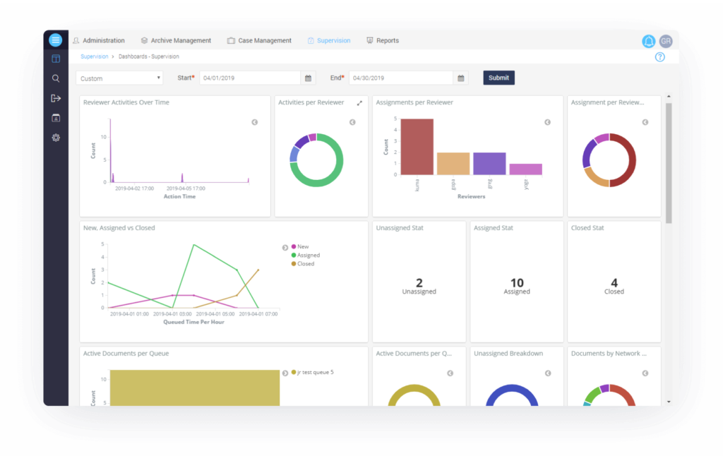 Smarsh Software - Smarsh supervision metrics