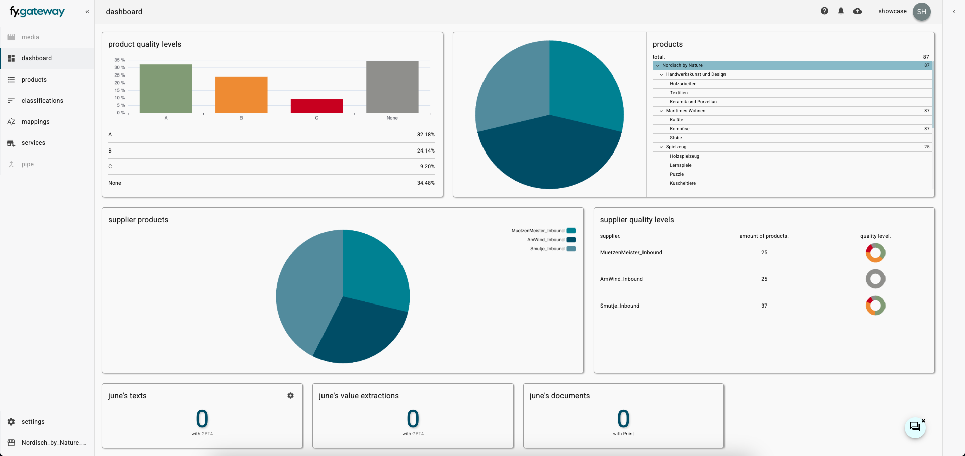 forbeyond.gateway screenshot: This control centre allows you to maintain control over your data mapping and immediately identify potential for optimisation. Thanks to the intuitive tile view, you can edit data directly with just one click – for efficient and targeted data management.