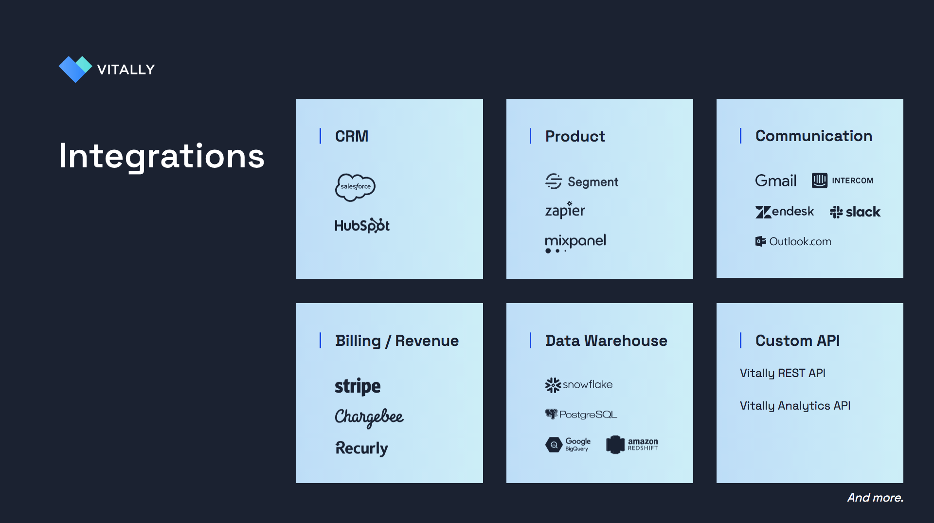 Vitally Software - Best-in-Class integrations, across the tech tech stack -- Bi-driectional sync. Real-time data. Easy field mappings. One-click OAuths.