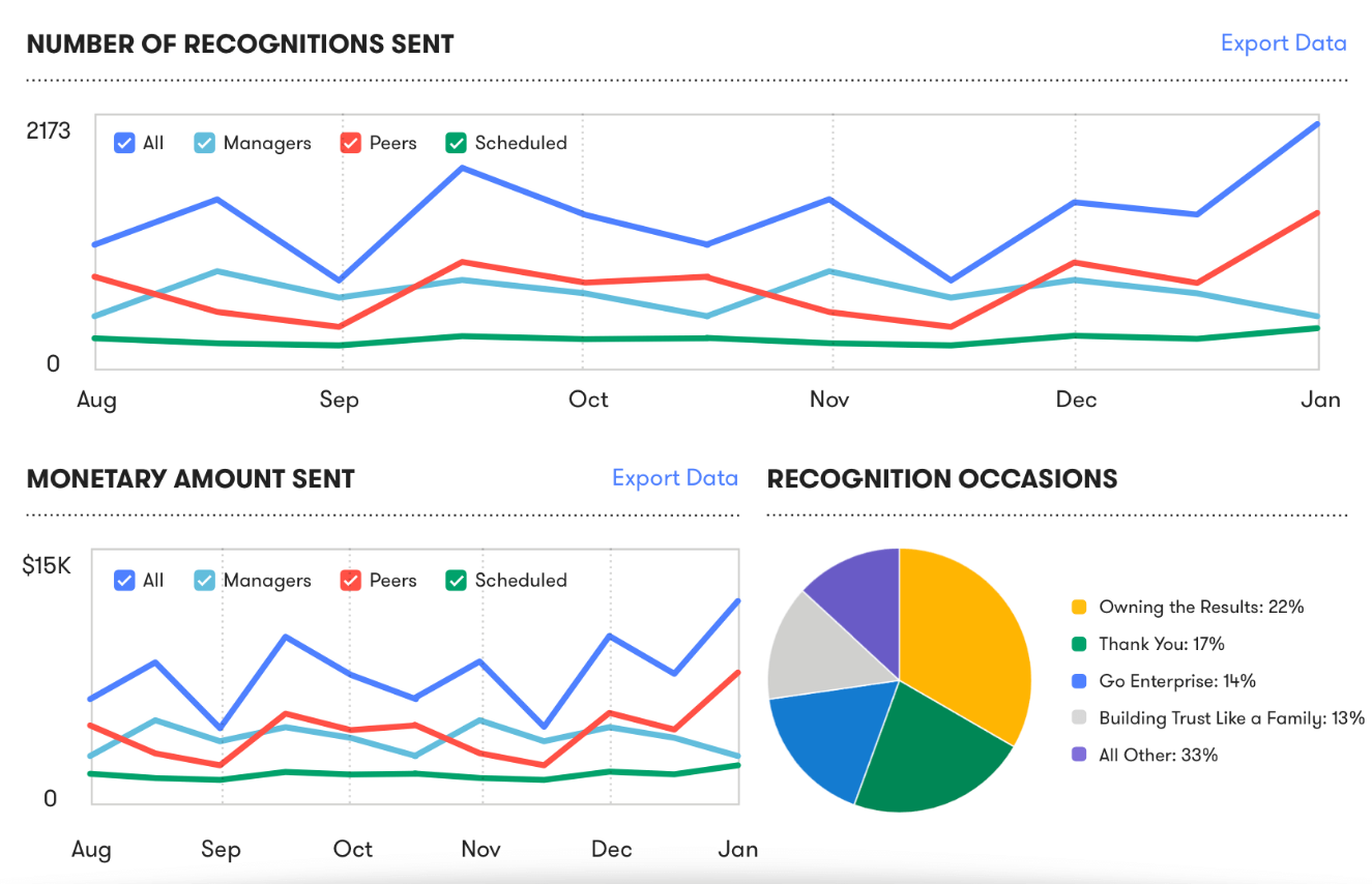 Fond rewards dashboard