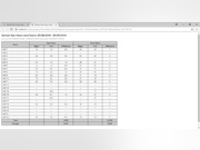 Rapid Scada Software - 4 - Vorschau