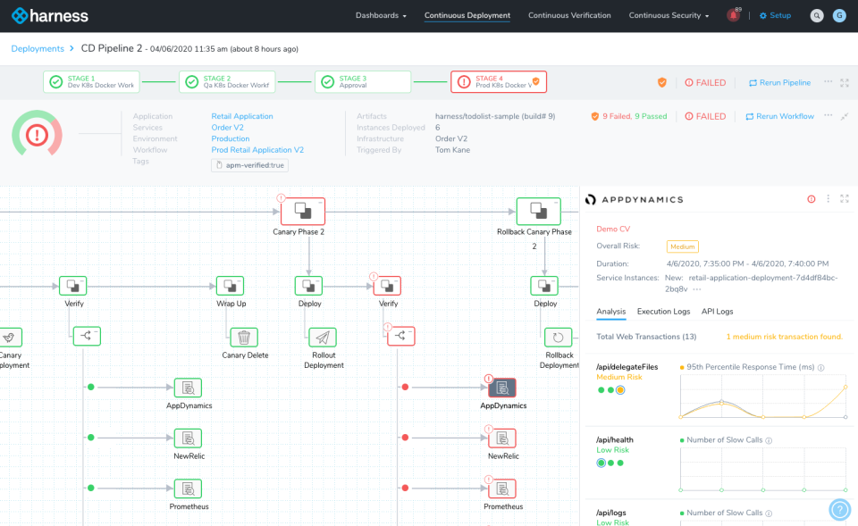 Harness Software - Harness Continuous Delivery pipelines with verification