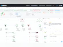 Harness Software - Harness Continuous Delivery pipelines with verification