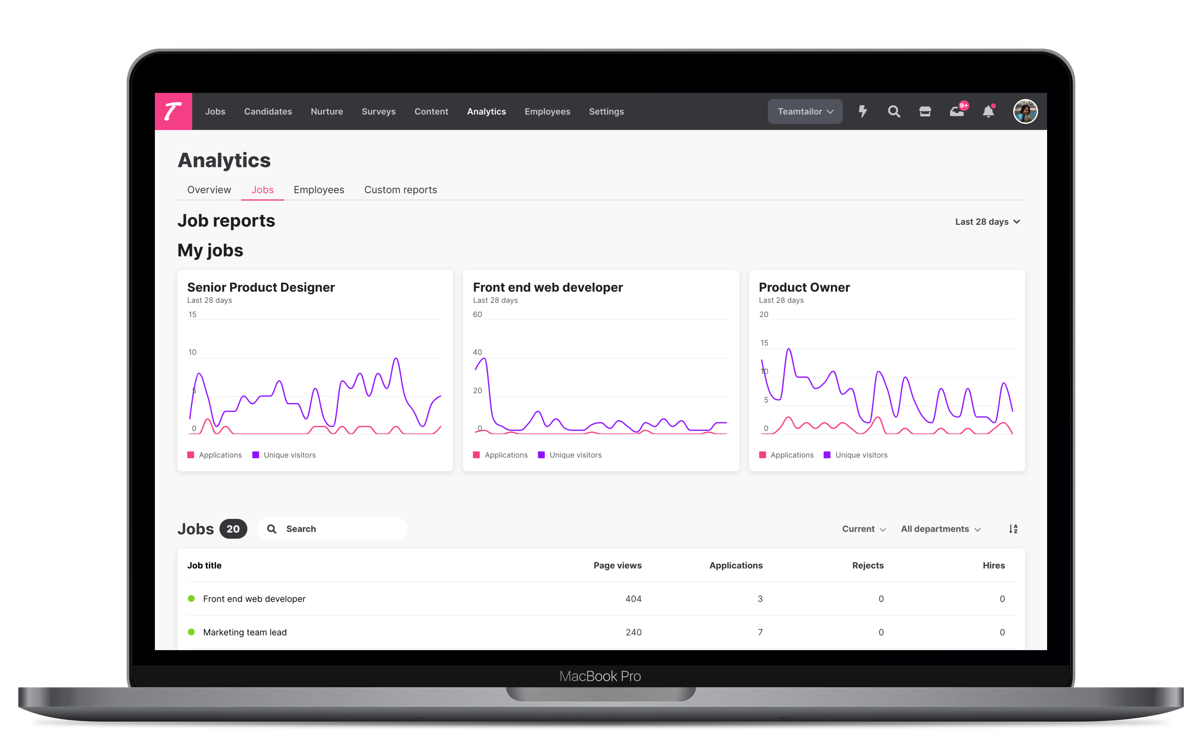 Teamtailor Software - Analytics