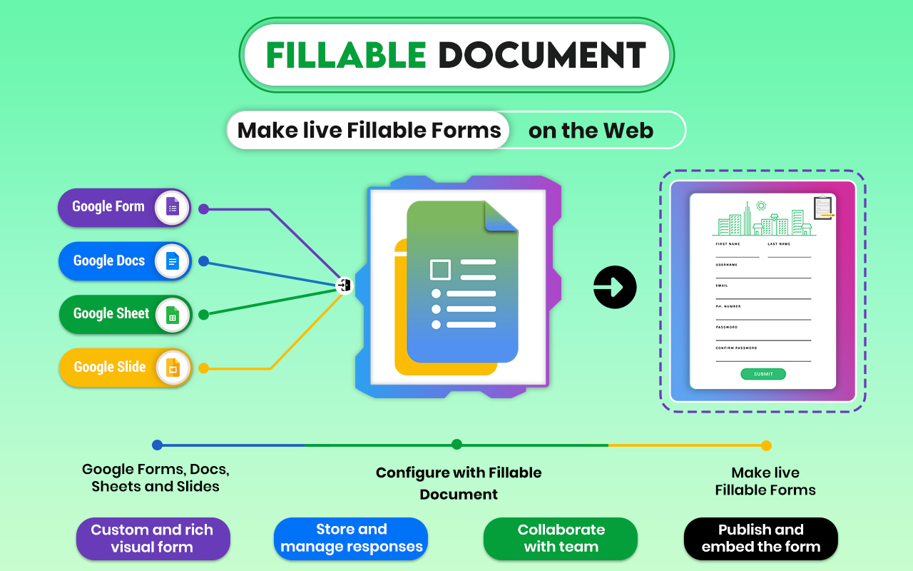 Fillable Document form publishing