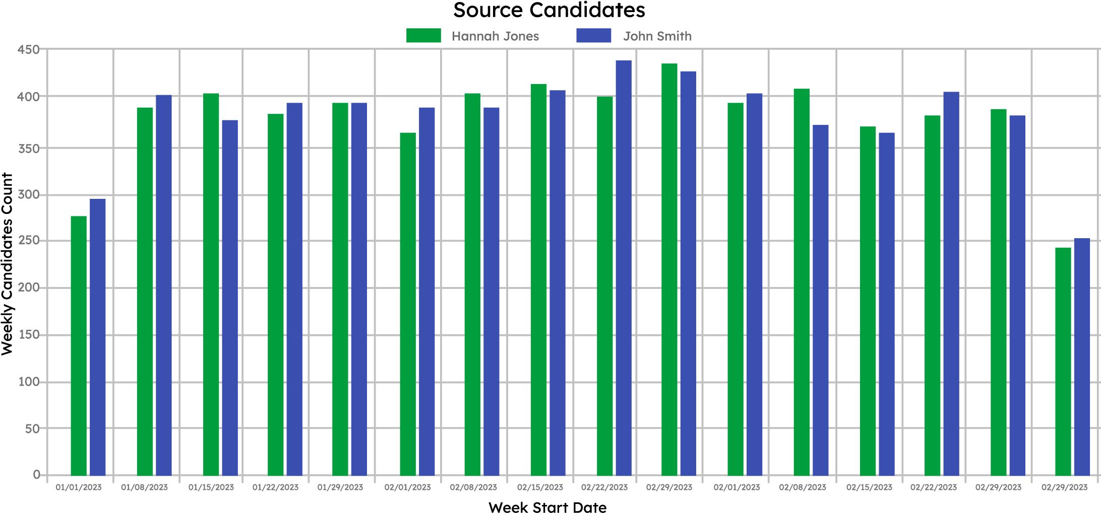 HireGate Software - HireGate sourcing activity