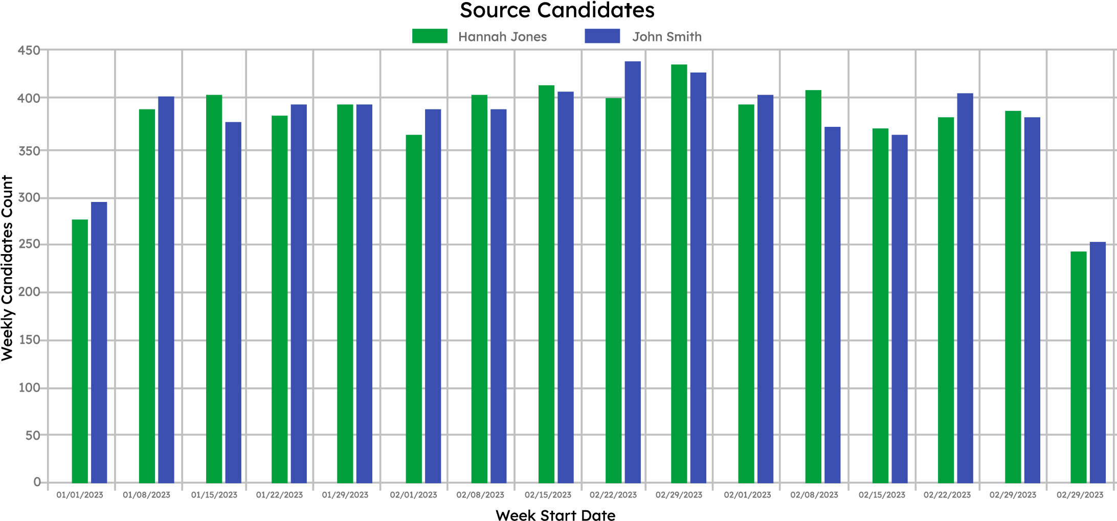 HireGate Software - HireGate sourcing activity