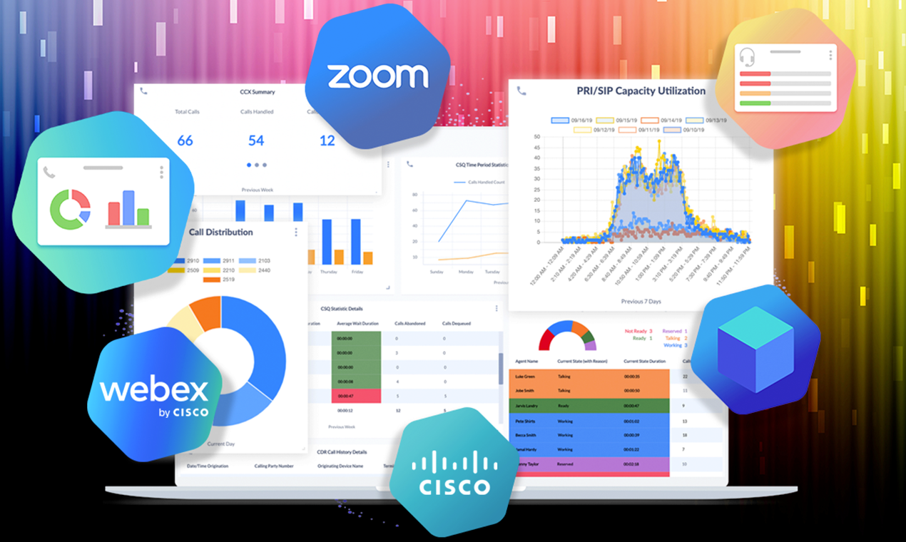 CDR Call Reporting for Cisco screenshot: Variphy Call Analytics for Cisco CUCM, UCCX, CUBE, Webex Calling, Microsoft Teams, and Zoom Phone