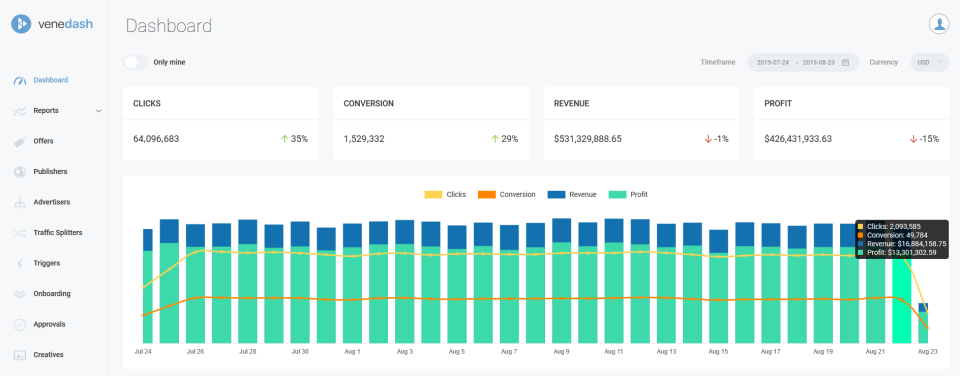 vene dash screenshot: vene dash analytics dashboard