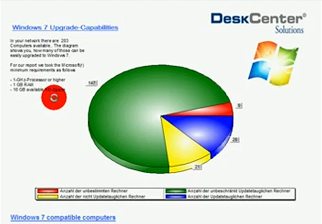 DeskCenter Management Suite screenshot: DeskCenter USA