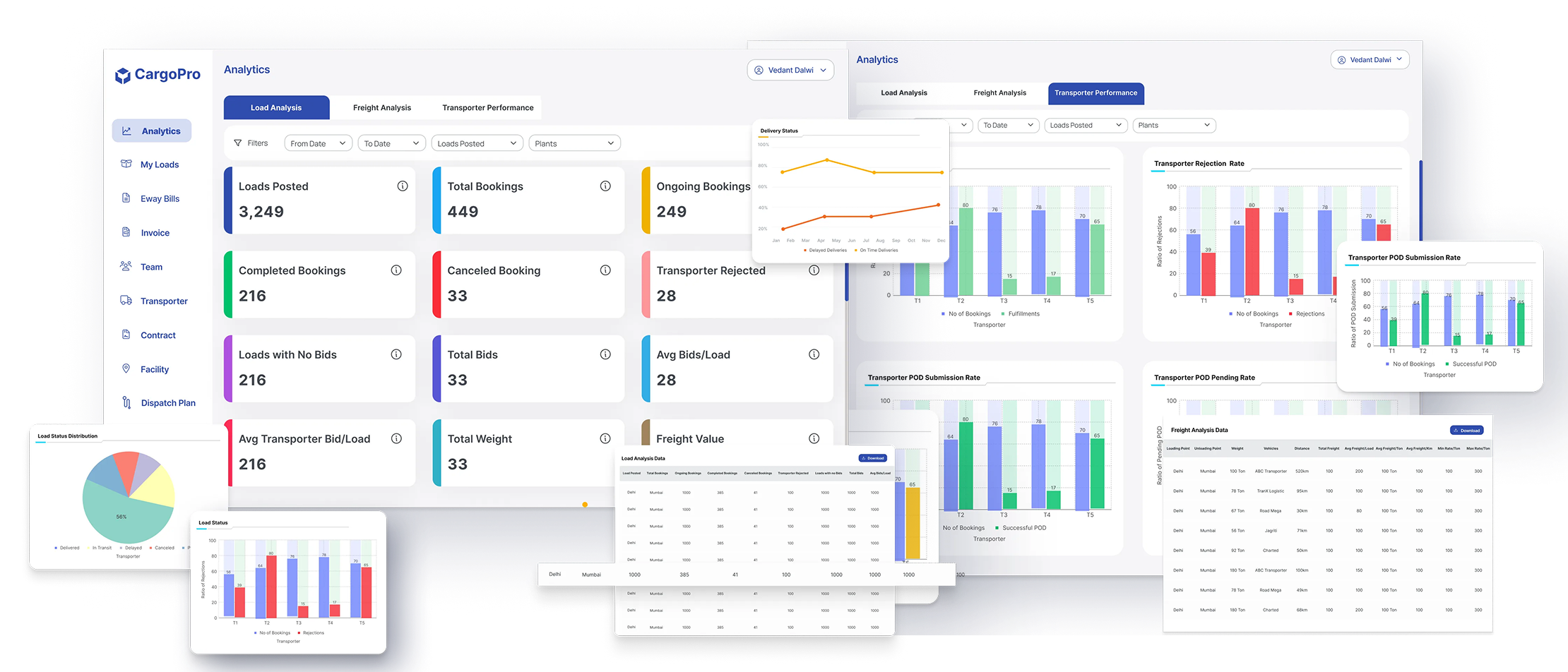 CargoPro screenshot: Turn logistics data into actionable insights. CargoPro’s Advanced Analytics delivers real-time dashboards, cost trends, delay analysis, and performance metrics to help teams make faster, smarter, data-driven decisions.