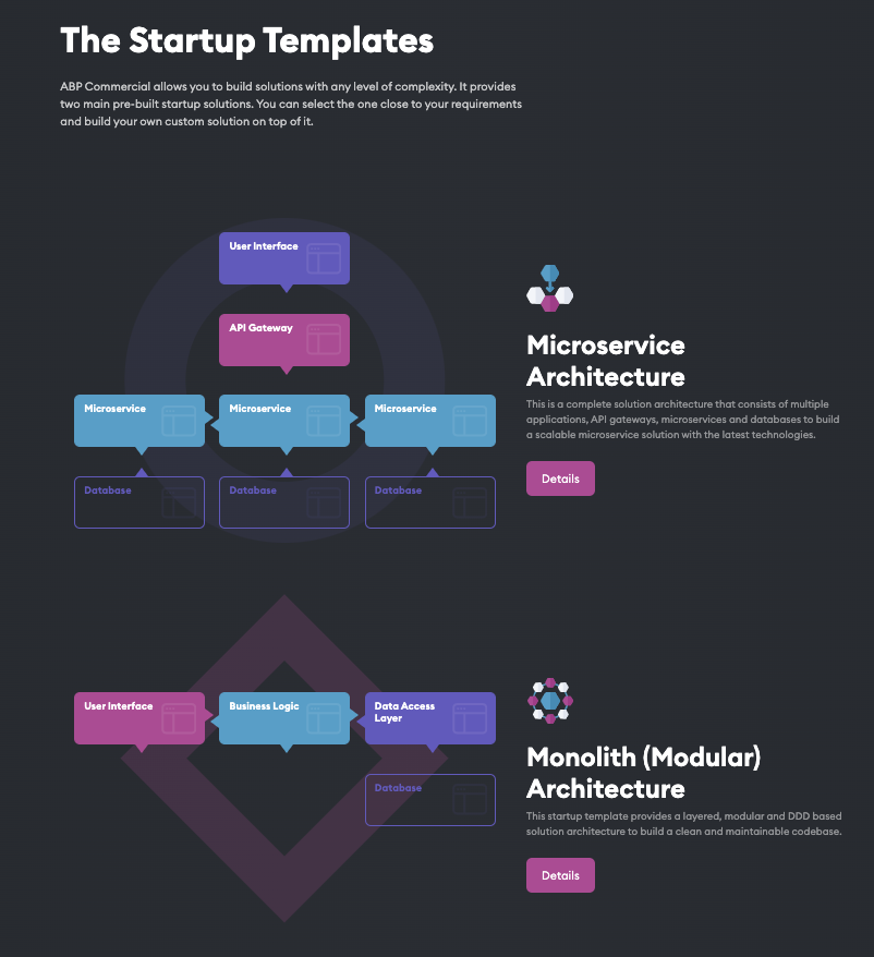 ABP Software - The Startup Templates