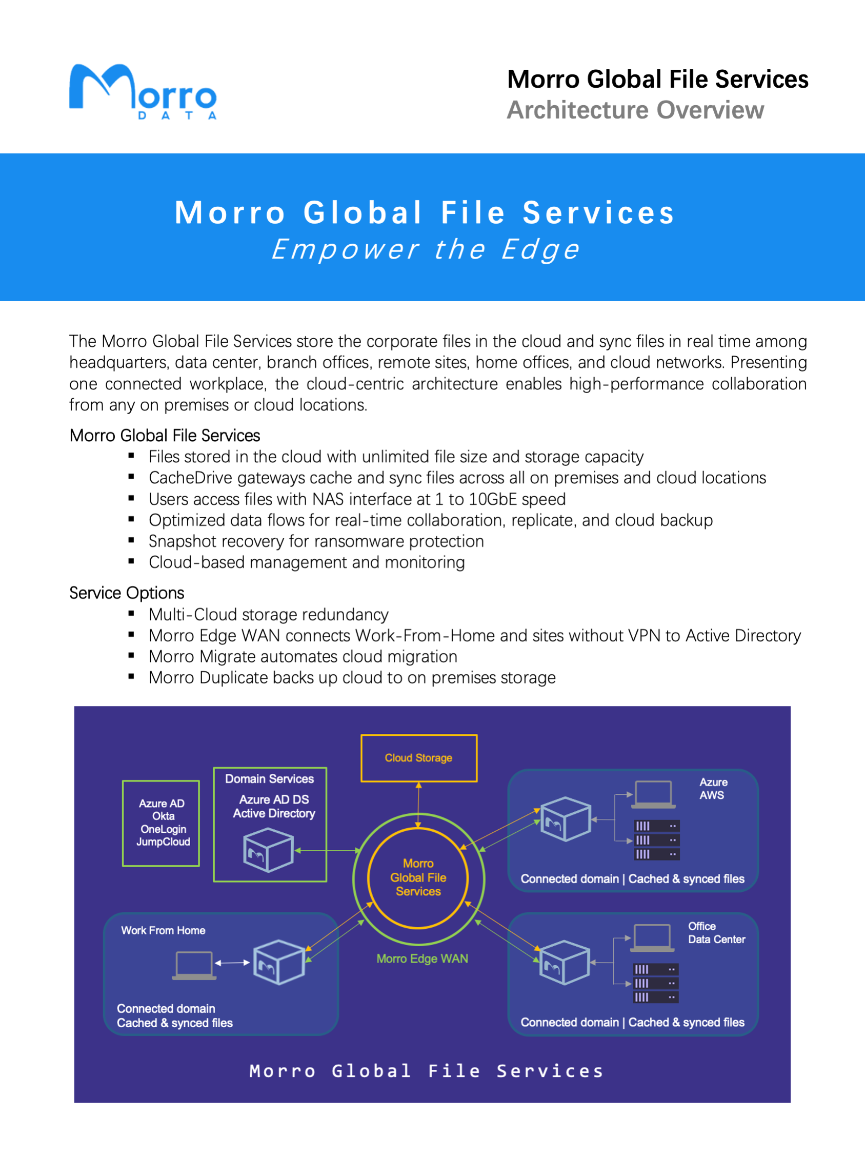 Morro Data CloudNAS Software - 2