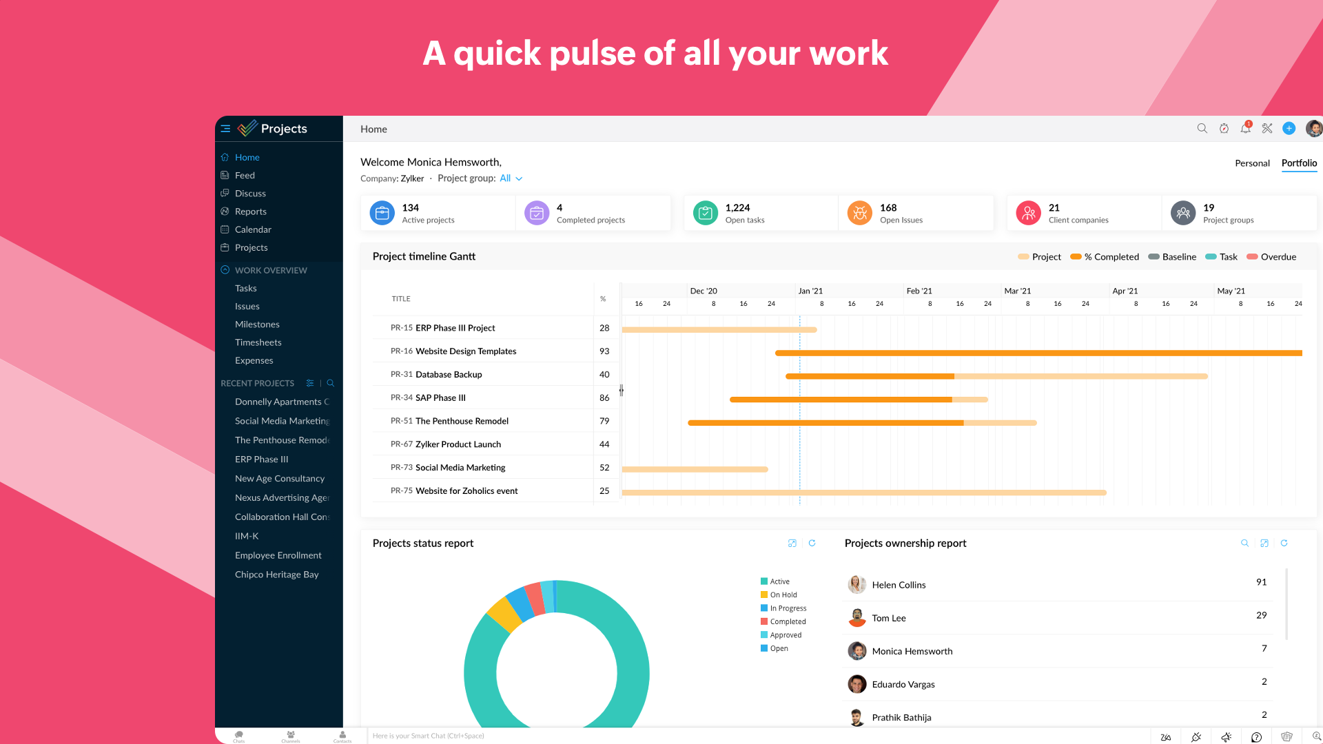 Zoho Projects Software - A quick pulse of all your work - The Portfolio dashboard, is a compact overview of all the work that's been happening across projects with widgets that address the project level timeline, status, ownership, budget health, and clients.