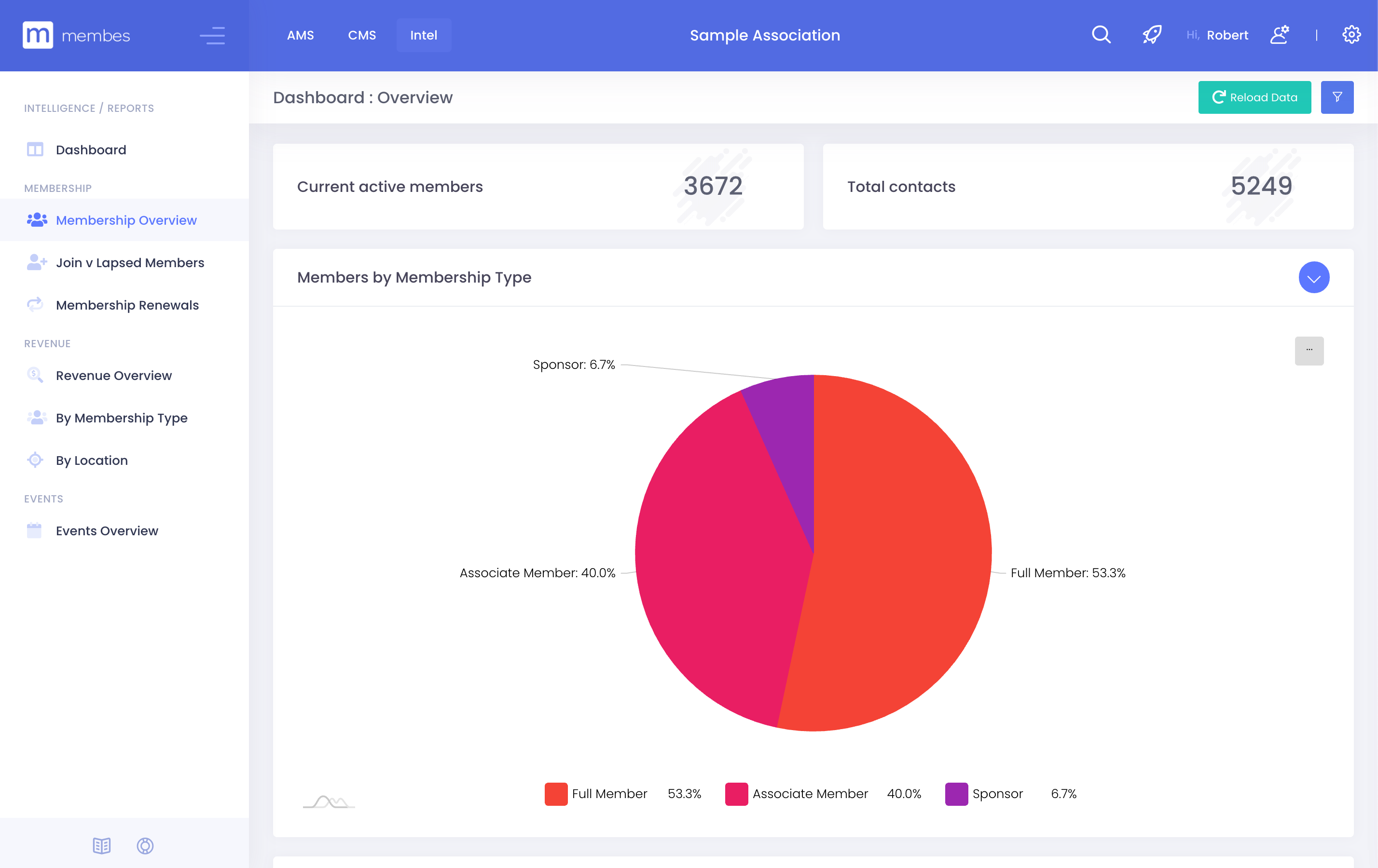 membes Software - 1