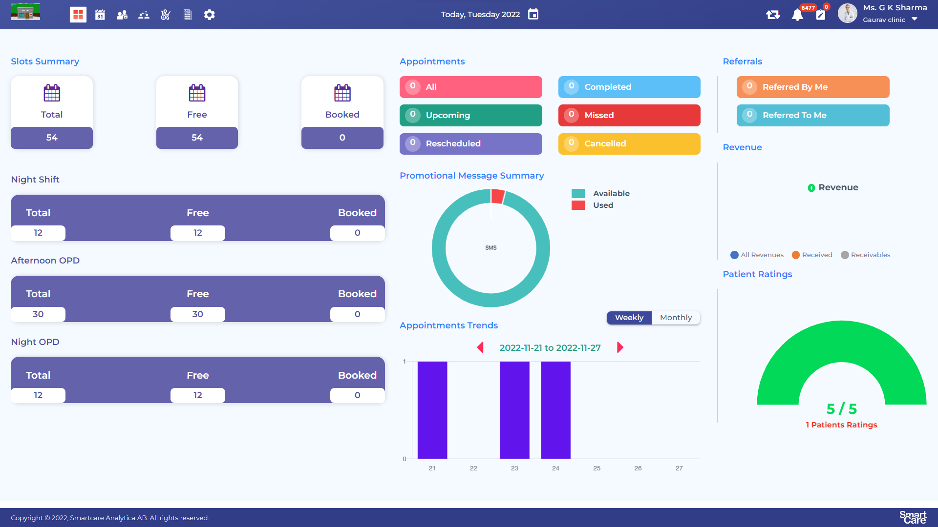 Interactive Dashboard - Clinic Management Software