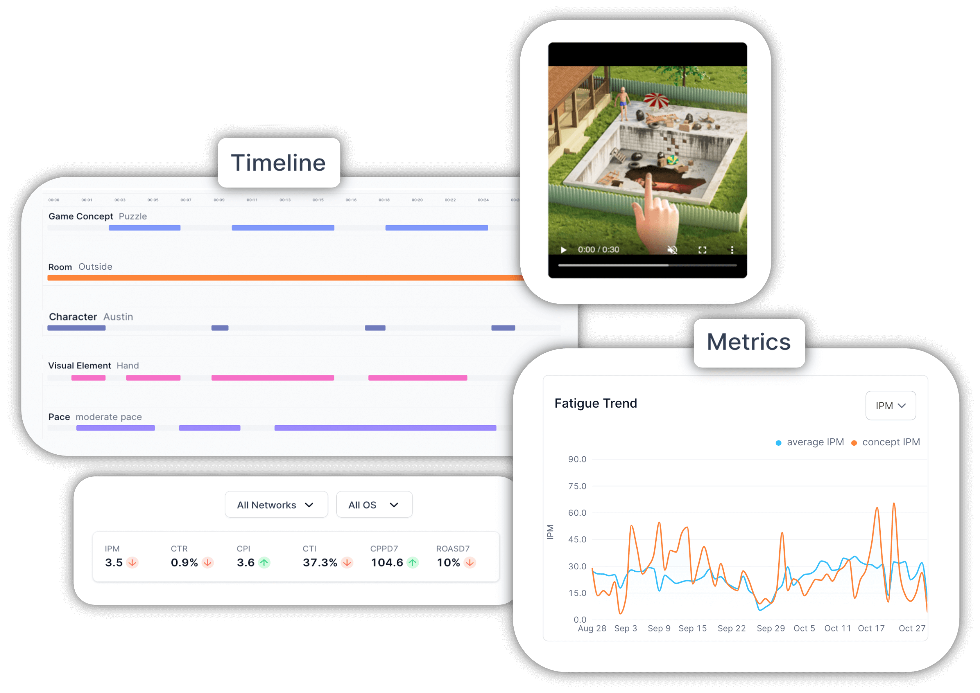 Get metrics about all your creative in a single dashboard