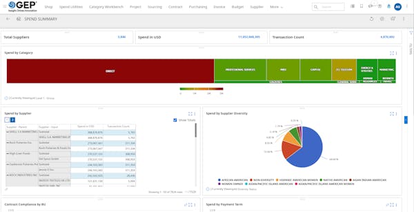 GEP SMART Reviews, Demo & Pricing - 2021
