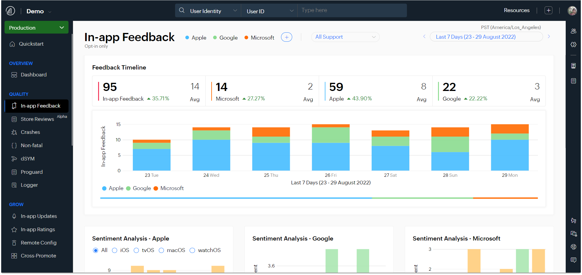 Zoho Apptics screenshot: Zoho Apptics interface