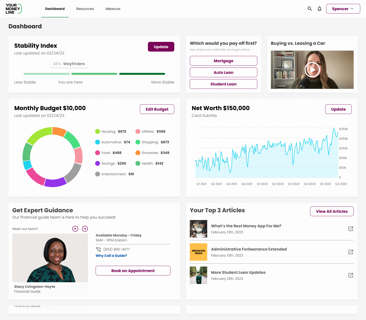Your Money Line Dashboard that gives employees' a pulse on their budget, net worth, stability index score and relevant content