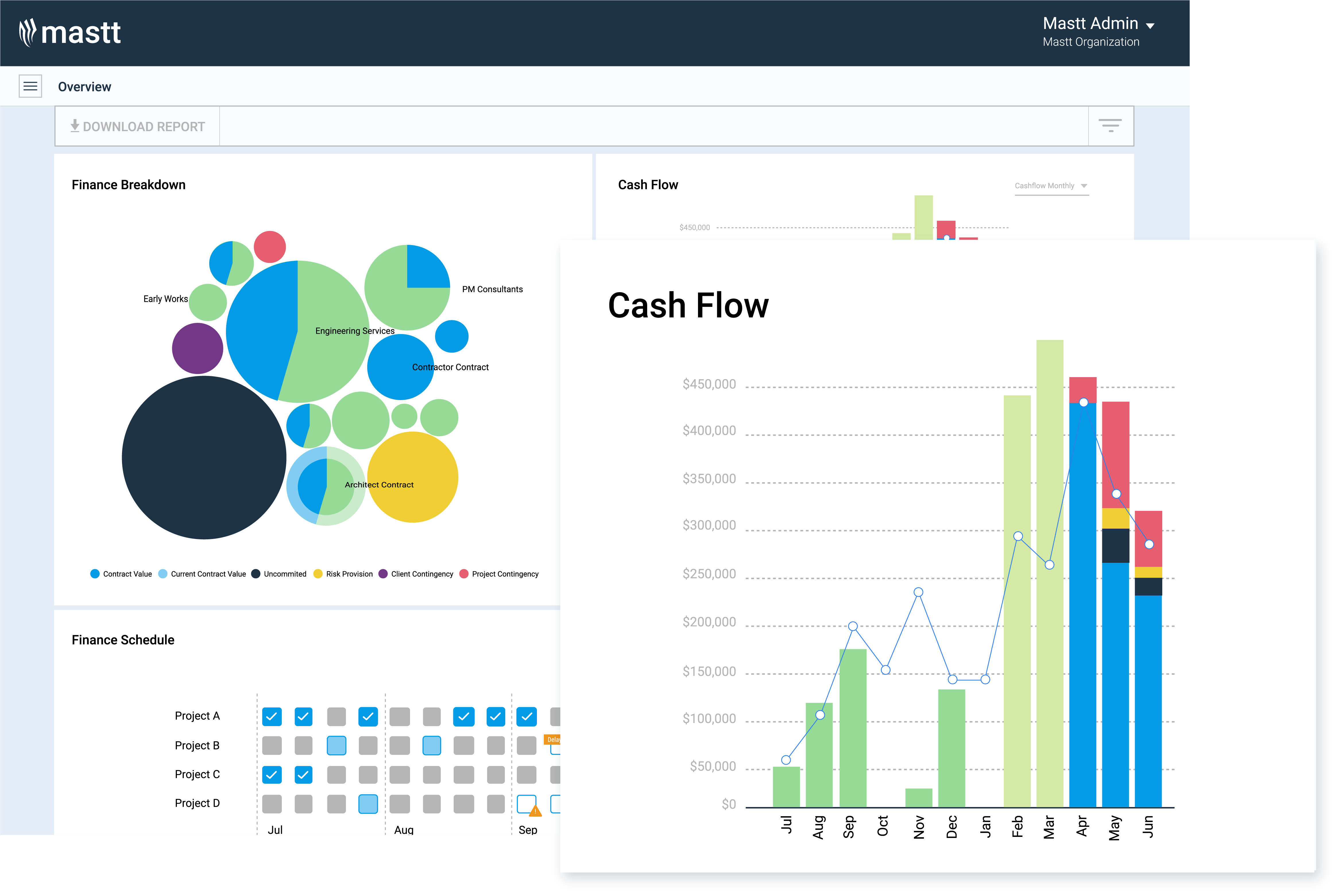 Report on cash flow actuals, projections, baselines, and targets with confidence-thumb