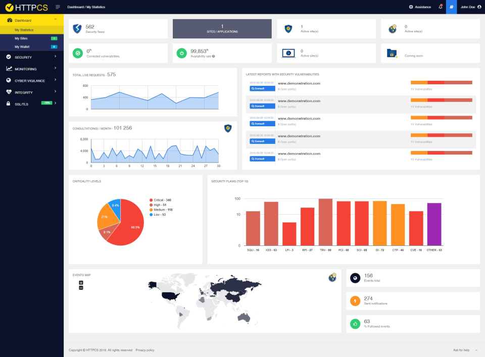 HTTPCS Security Software - Users are given access to a centralized, online administrative portal that includes a dashboard providing summary data visualizations on key security statistics such as top 10 flaws and percentage pie chart highlighting criticality levels