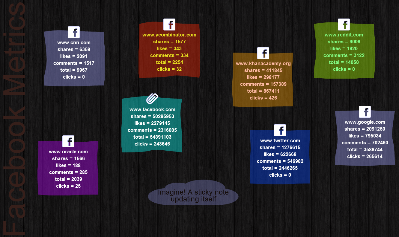 InfoCaptor screenshot: Facebook Analytics