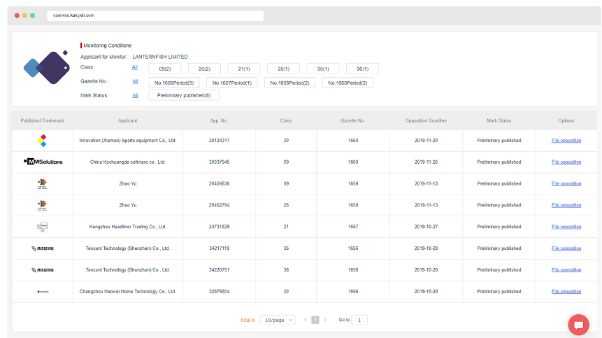 Kangxin IP Platform Software - Identify barriers to registration with instant, sophistic AI-supported trademark search