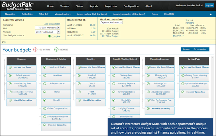 BudgetPak screenshot: XLerant's Interactive Budget Map - with each department's unique set of accounts, orients each user to where they are in the process and how they are doing against Finance guidelines, in real time.