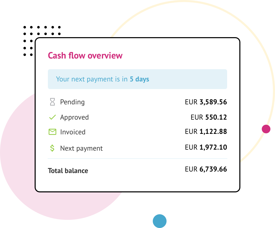 Circlewise cash flow overview