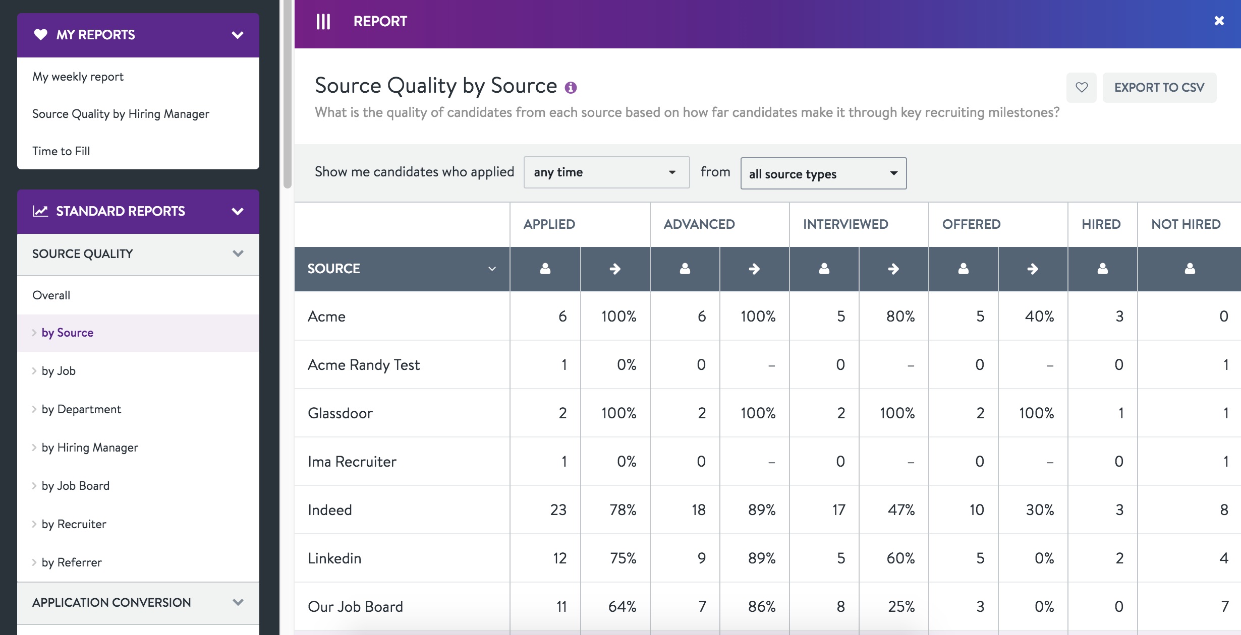 Source by quality of source