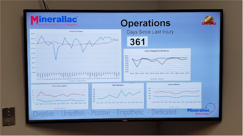 Minerallac Company, US, chose Repeat Signage Corporate software to display their database content, spreadsheet graphs, notices and company news to help their staff feel better connected to their company and keep track of company metrics.