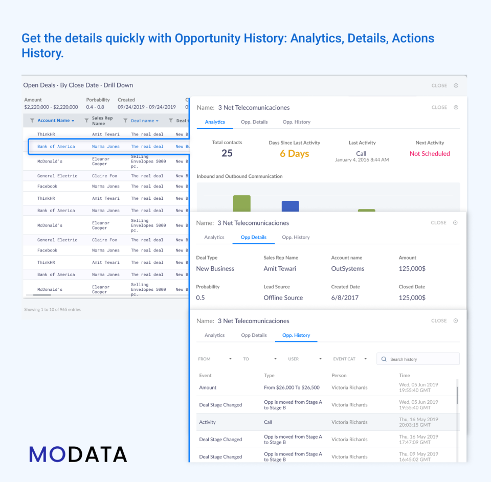 MoData Suite - Opiniones, precios y características - Capterra España 2025