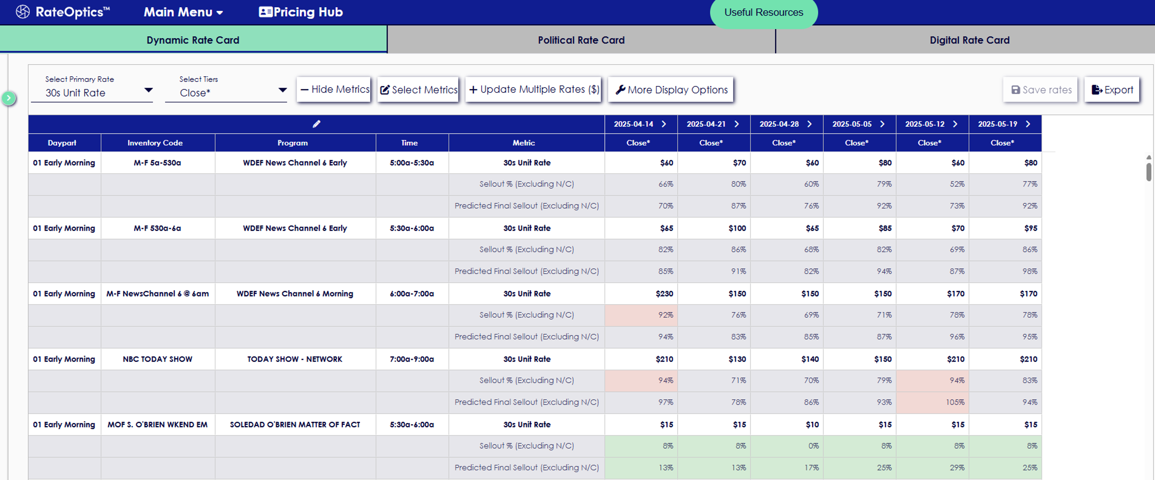 RateOptics screenshot: The Dynamic Rate Card: where RateOptics leverages cutting-edge data science to deliver revenue-optimizing rate recommendations, provide demand predictions (predicted final sellout), and surface key inventory metrics.
