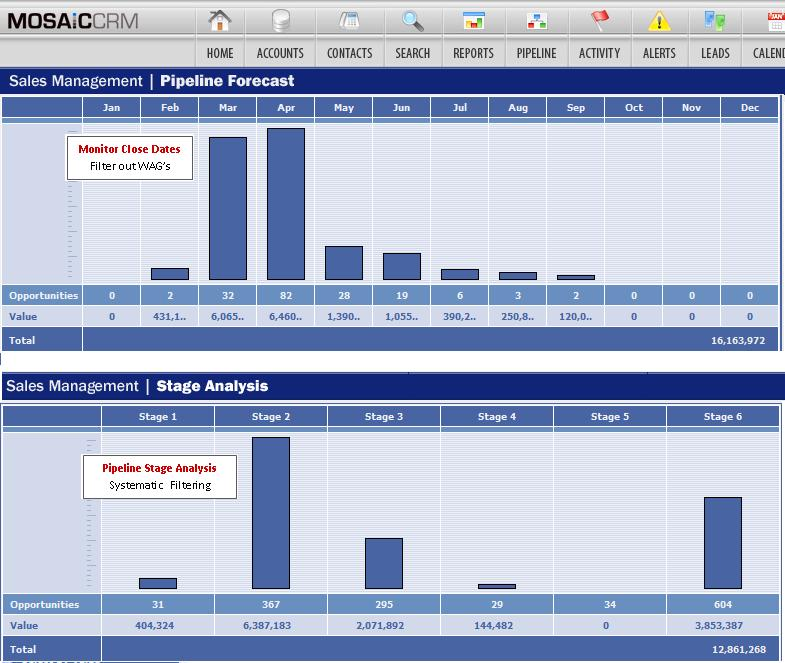 LeadPro CRM