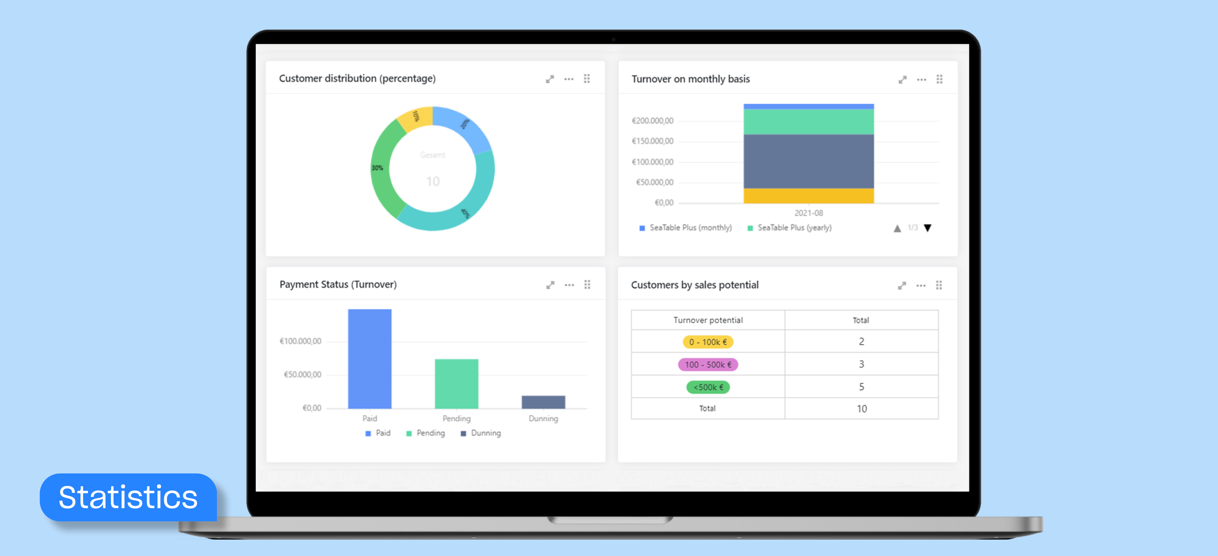 Bring your data to life with SeaTable! In addition to pie charts, bar charts and line charts, SeaTable has a variety of other options for efficiently preparing your data.
