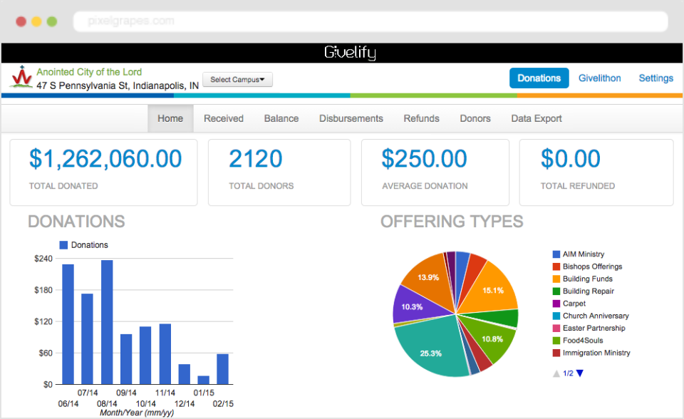 Gain insights on donations with charts and graphs