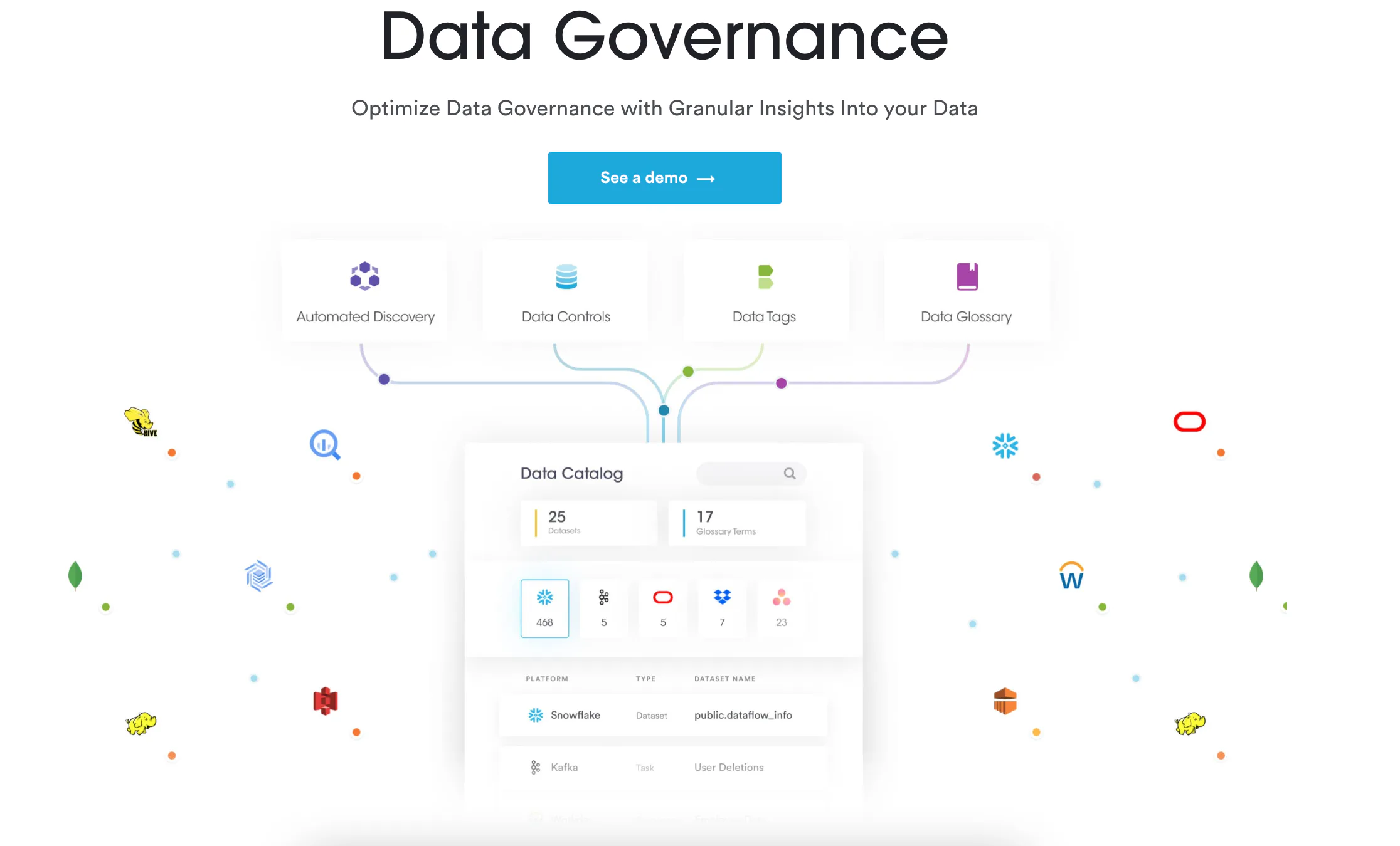 Data Command Center Price, Features, Reviews & Ratings - Capterra India