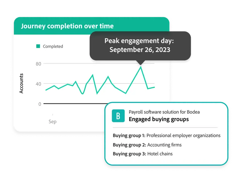 Adobe Journey Optimizer B2B Edition screenshot: Adobe Journey Optimizer B2B Edition engagement overview
