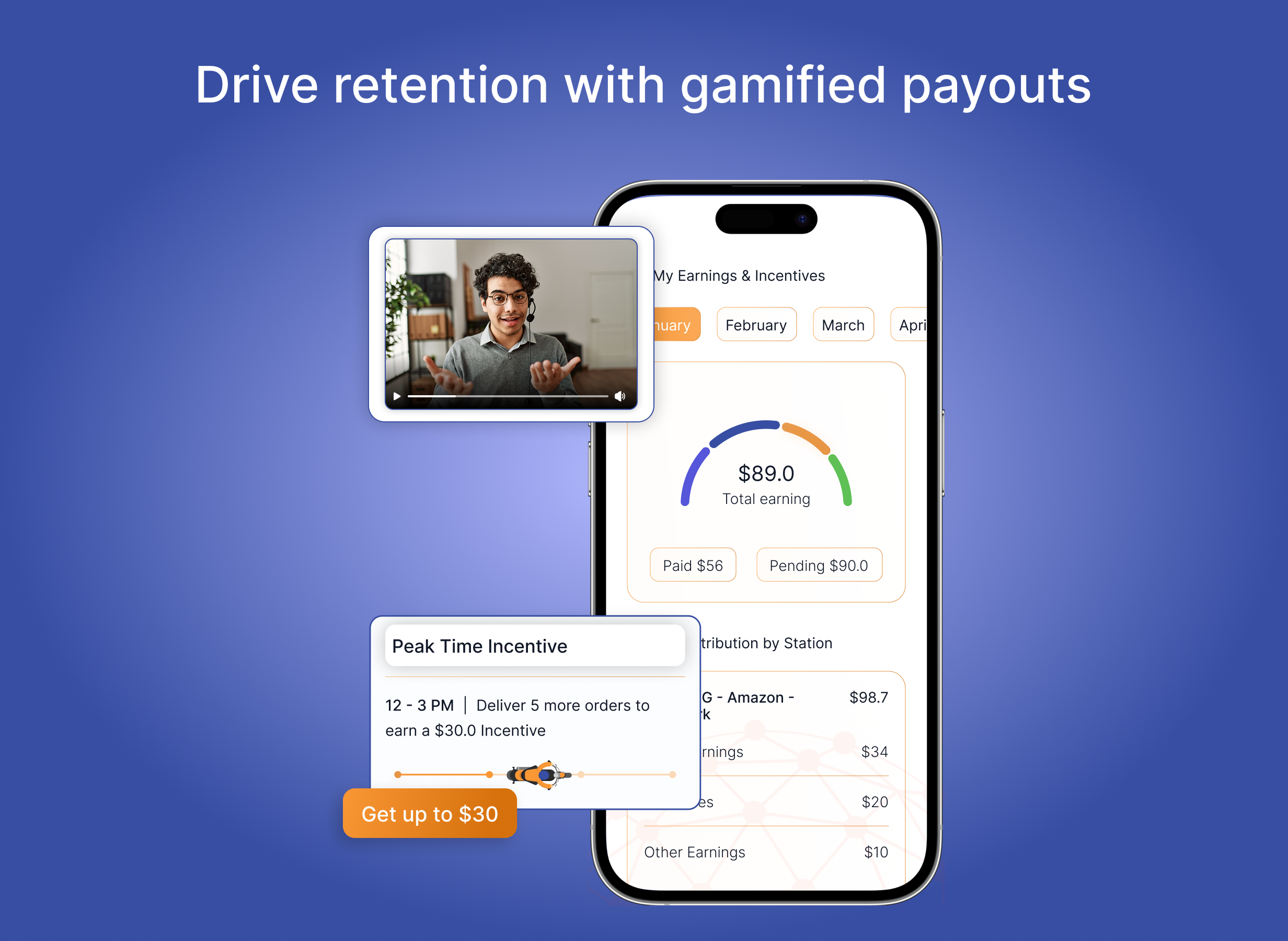 Workforce Ecosystem Technology screenshot: Workforce Ecosystem Technology gamified rewards
